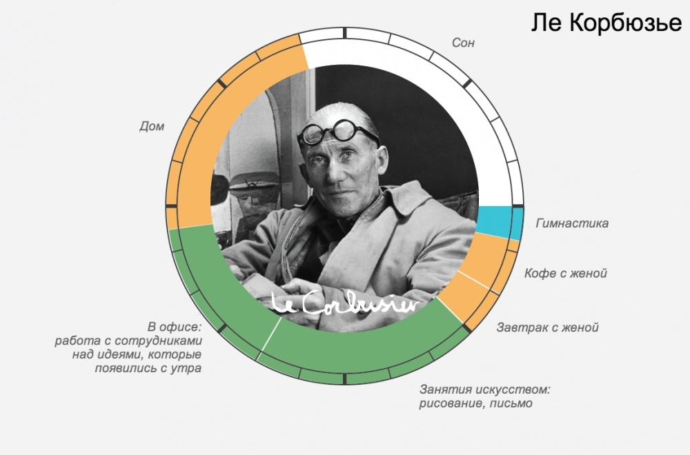 Расписание дня великих людей