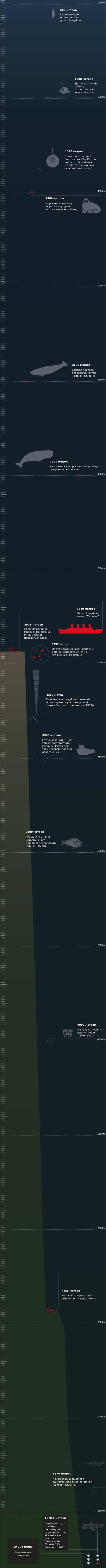  Интересно про глубину