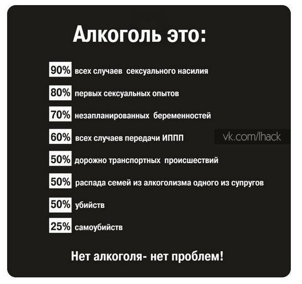 Нет алкоголя нет проблем