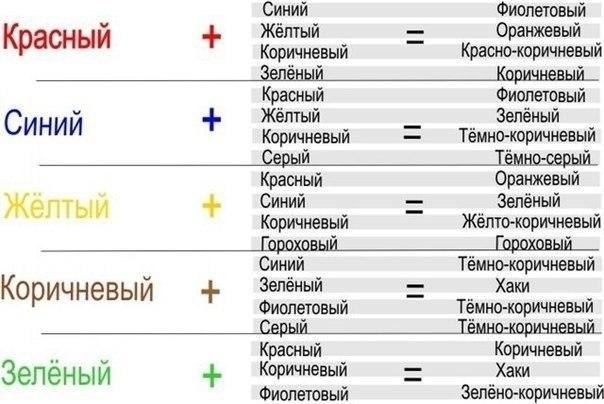 Полезная схемка: смешиваем цвета