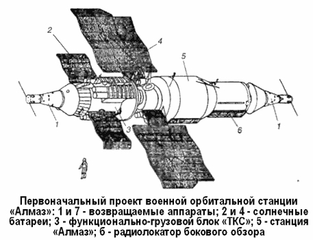 История «Звездных войн»: Cоветская боевая орбитальная станция «Алмаз»