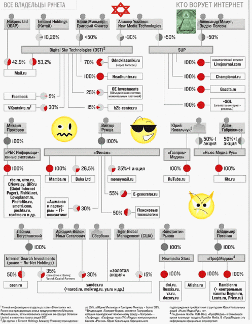 Немного истории рунета