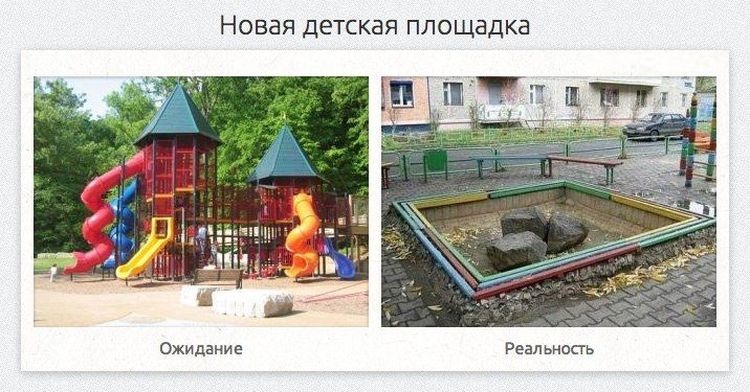 Ожидание и реальность