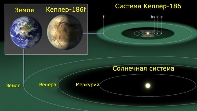 Планета Кеплер 186f — близнец Земли