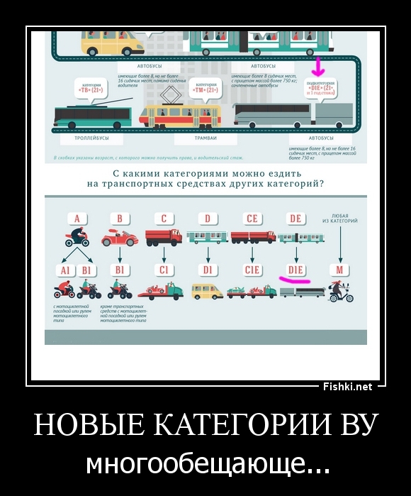 Новые категории ВУ