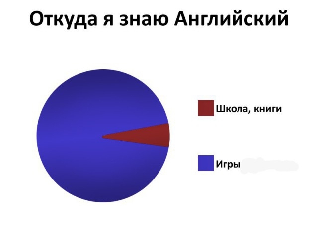 Геймерский юмор в картинках