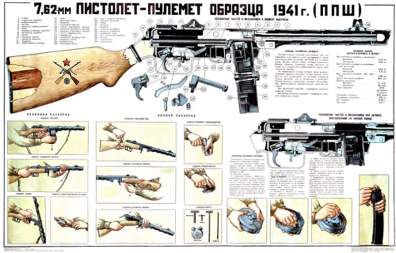 Сравнение ППШ-41 и MP-40