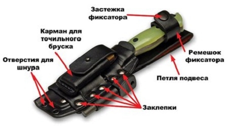 Конструкция нескладного ножа