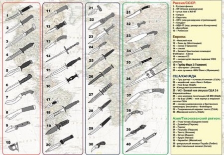 Конструкция нескладного ножа