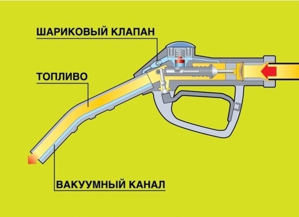 Как работает заправочный пистолет