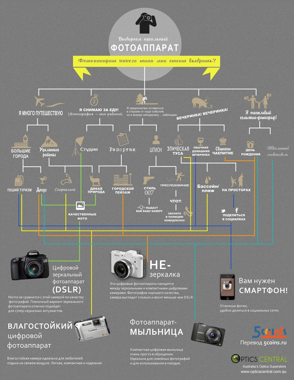  Памятки начинающему фотографу