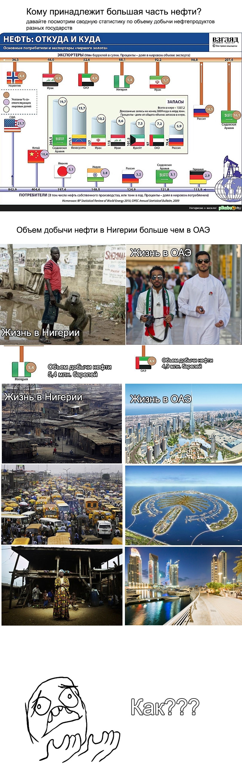 Жизнь в ОАЭ и Нигерии. Экономический парадокс.