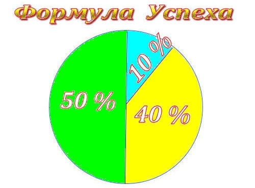 6 человек, которые устроили 6 глобальных экономических катастроф