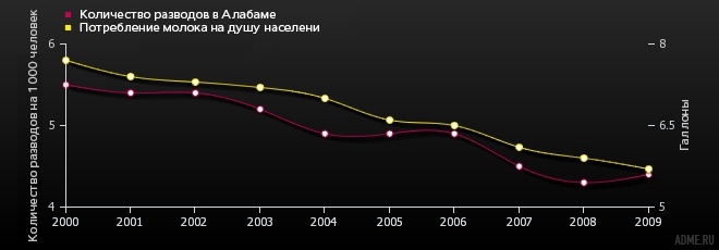 Странные связи между случайными событиями