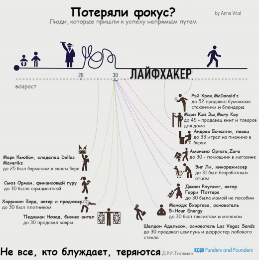 Можно ли стать успешным после 30?