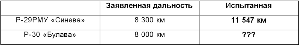 Сравнение МБР России и США