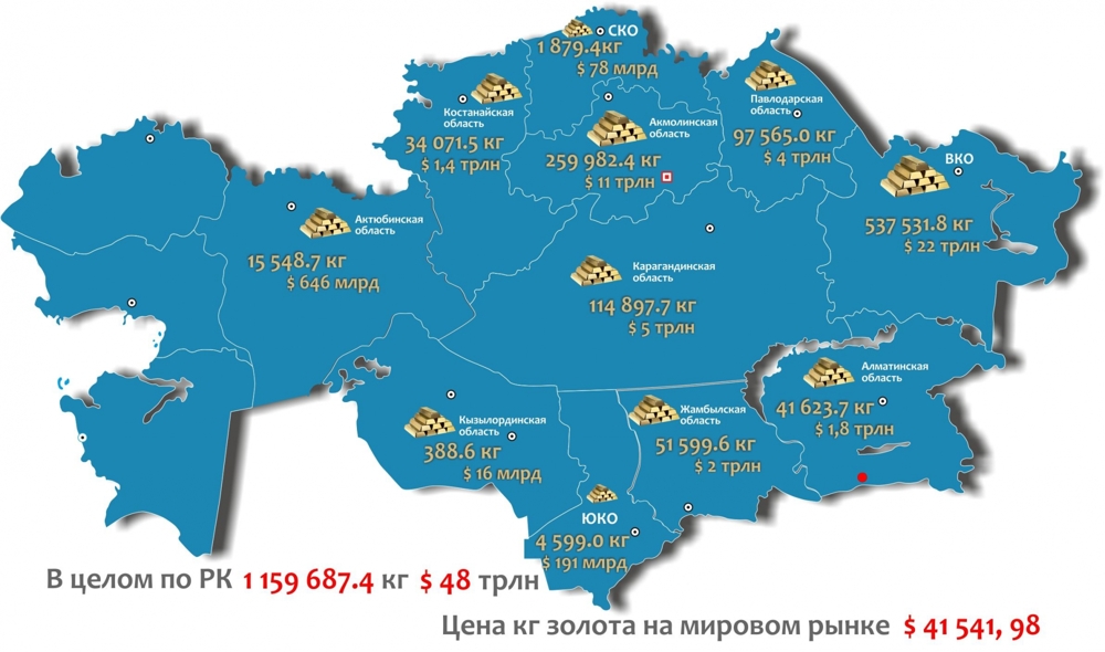 В Казахстане составлена карта месторождений золота