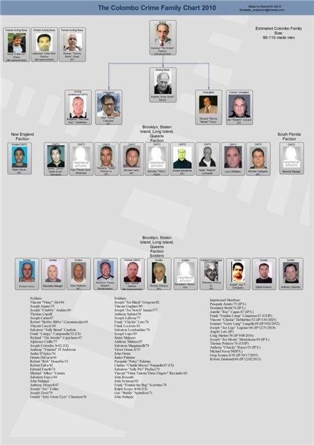 Клан Коломбо. Часть 4.