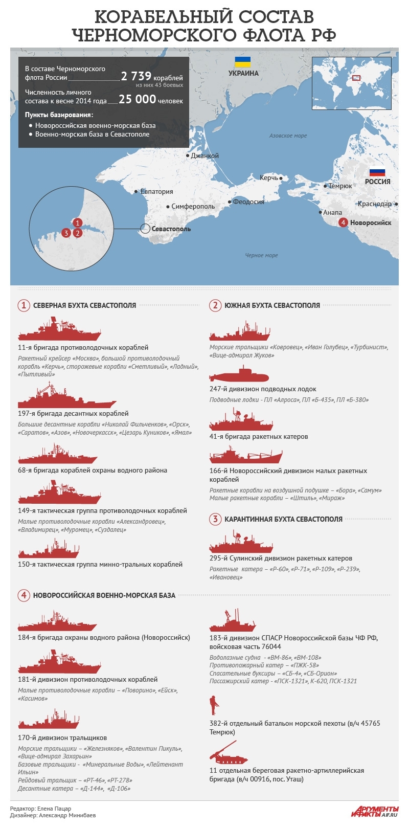 Военные комплексы России (инфографика)