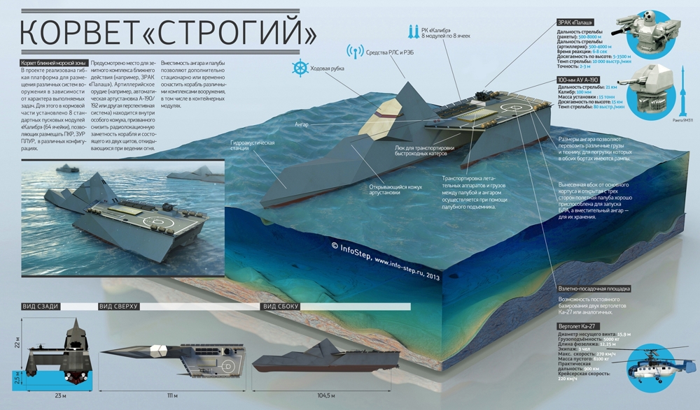 Военные комплексы России (инфографика)