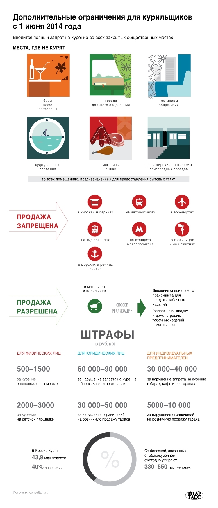 Медведев: антитабачный закон не направлен против курильщиков