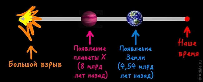 Одиноки ли мы во Вселенной