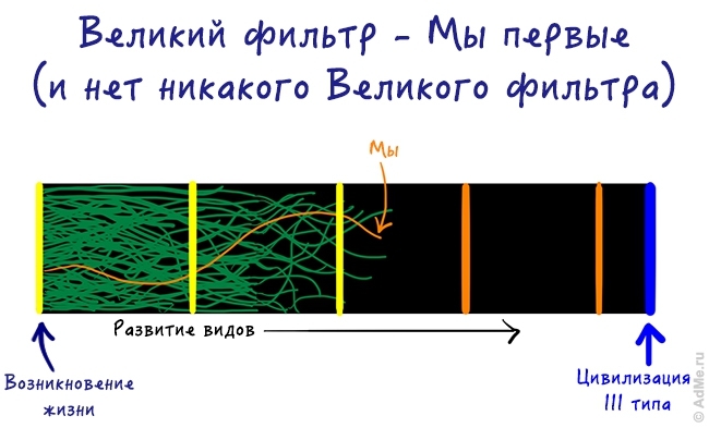 Одиноки ли мы во Вселенной