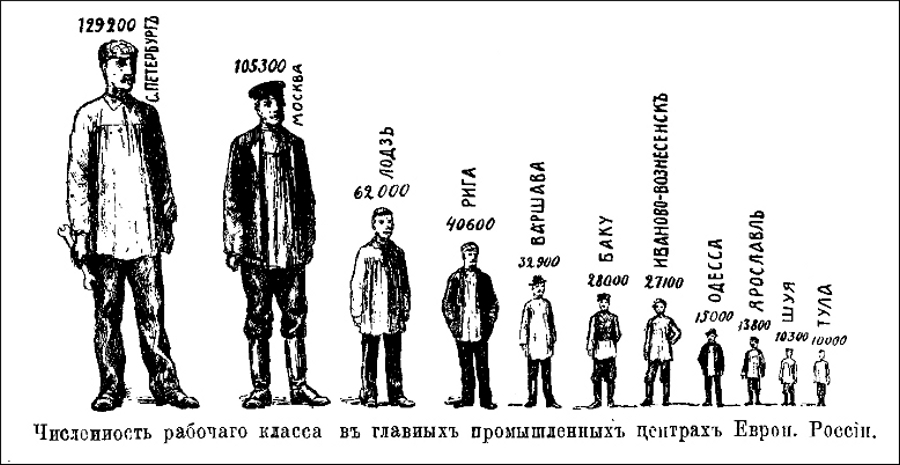 Россия 1897 года в цифрах