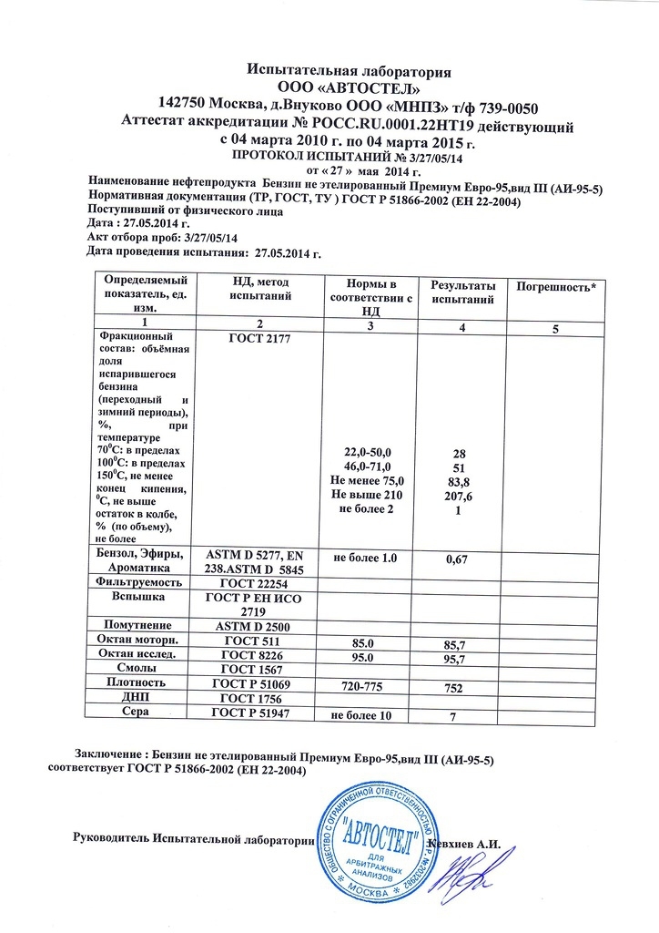 Независимый тест бензина в лаборатории Москвы