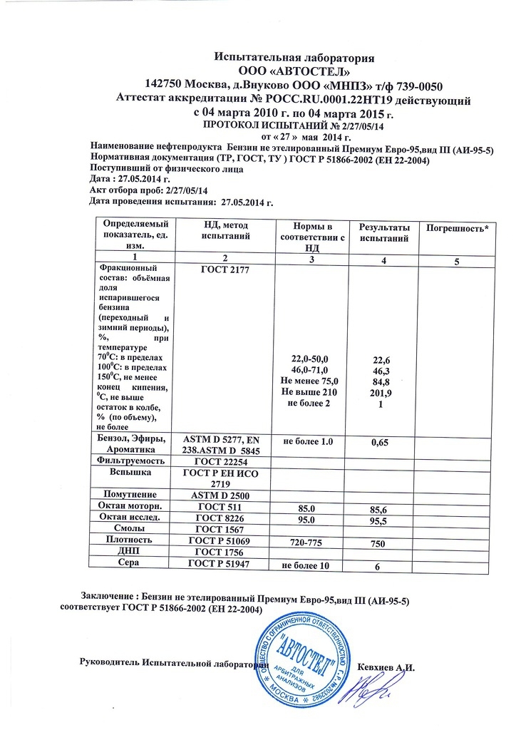 Независимый тест бензина в лаборатории Москвы