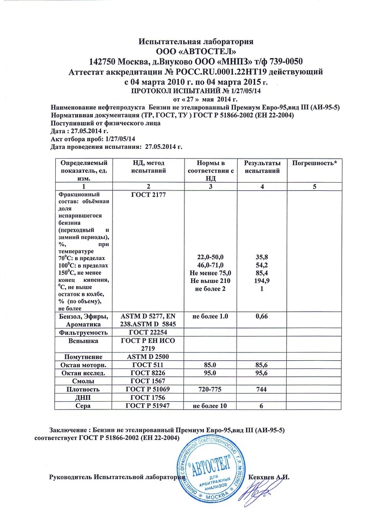 Независимый тест бензина в лаборатории Москвы