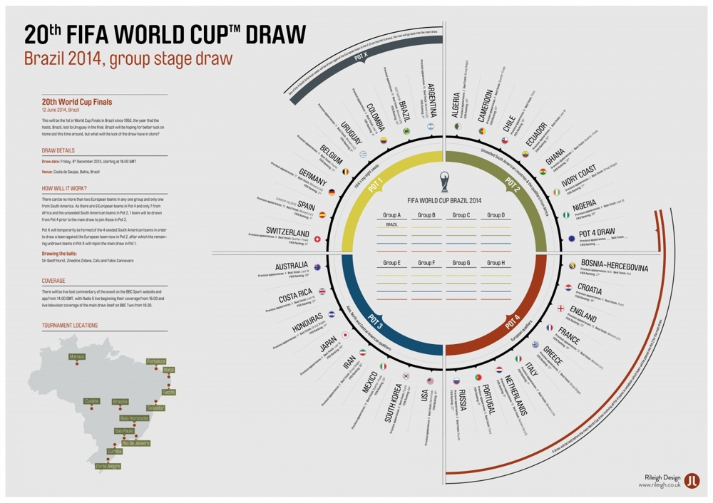 Календарь Чемпионата мира по футболу FIFA 2014