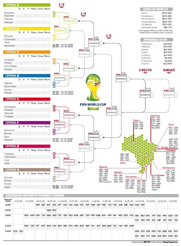 Календарь Чемпионата мира по футболу FIFA 2014