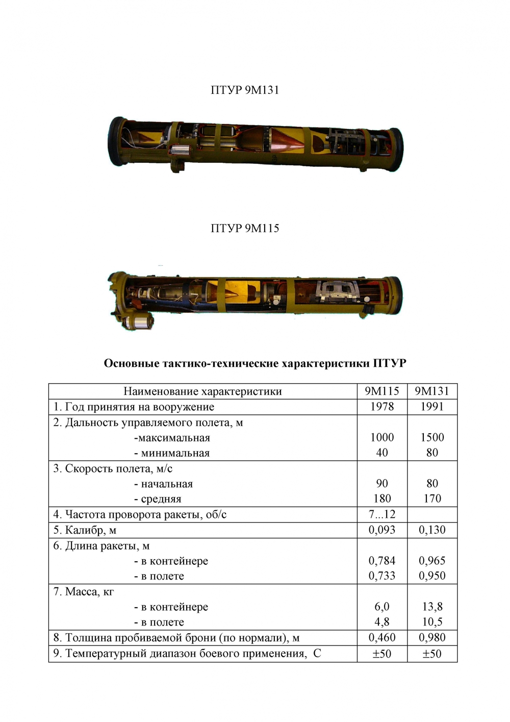 Справочник вооружения