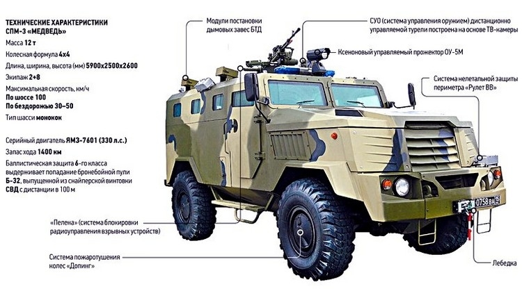Внутренние войска России получили бронеавтомобили ВПК-3924 "Медведь"