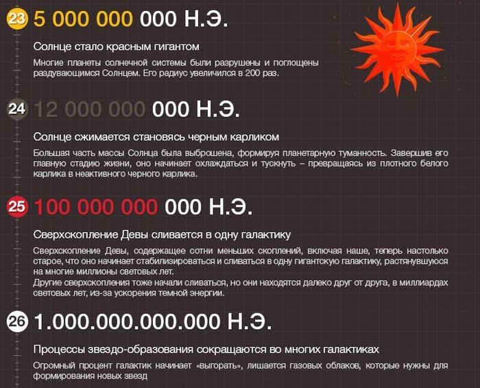 Очень интересные прогнозы и предположения того, что ждет нашу планету 