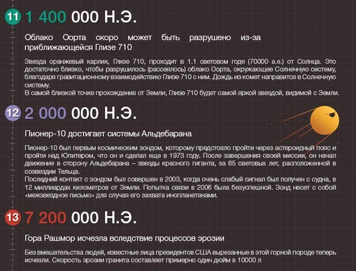 Очень интересные прогнозы и предположения того, что ждет нашу планету 