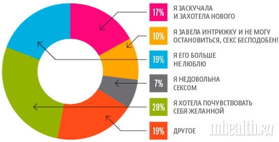 4 ГЛАВНЫЕ ПРИЧИНЫ, ПОЧЕМУ ЖЕНЩИНЫ ИЗМЕНЯЮТ