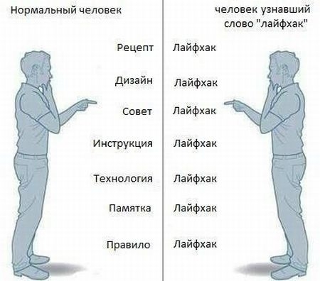 Топ 10 популярности тематики постов и комментариев сайта Fishki.net 