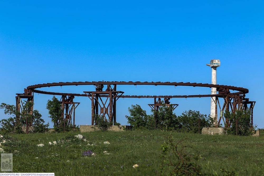 Где испытывали ветроэнергетику в СССР