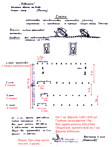 Вы знаете кто автор противотанкого "ежа"?