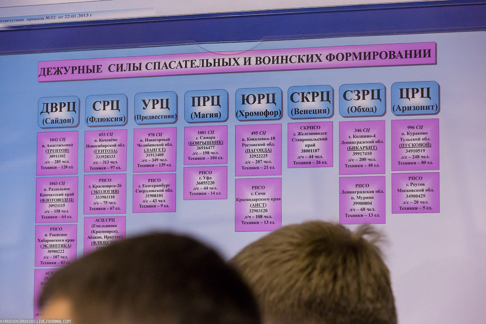 Национальный центр управления в кризисных ситуациях МЧС России