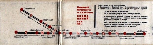 Схемы Московского Метро с 1935 по 2014