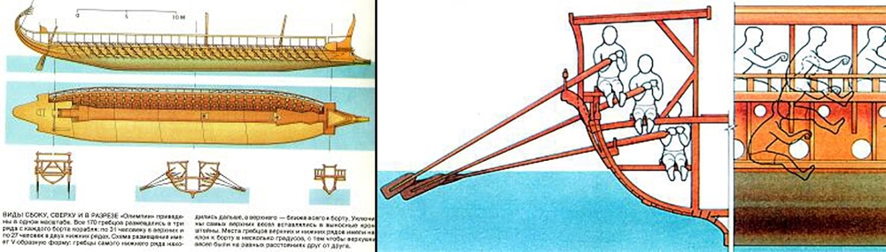 История древности и доказательства.