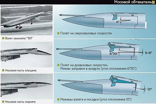 Убийца авианосцев: Трагическая история «сотки» Т-4