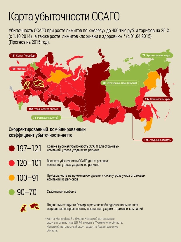 Чуть-чуть про ОСАГО и где чаще в аварии попадают