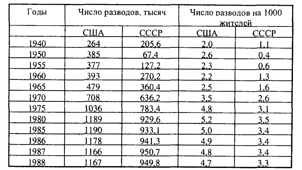 Немного морального разложения