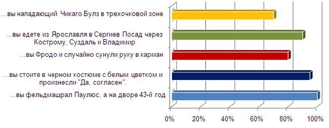 Жизнь в графиках