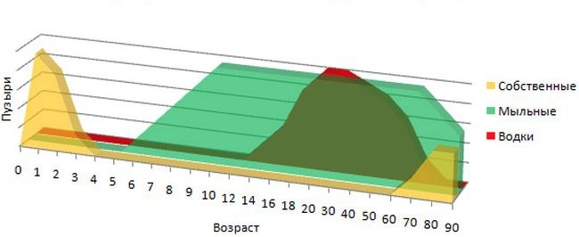 Жизнь в графиках