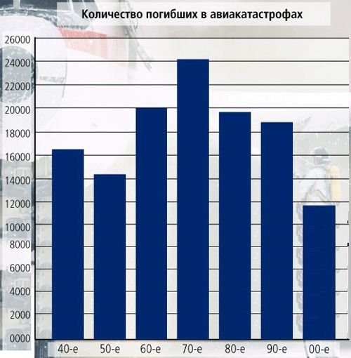 Интересные сравнения и статистика